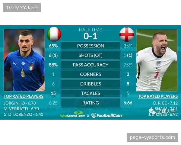 拜仁进攻依赖凯恩回撤 场均争顶次数揭示战术消耗